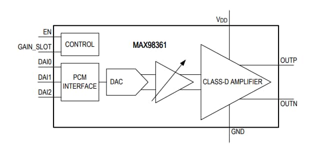 框图 - Analog Devices / Maxim Integrated MAX98361即插即用数字D类放大器 - Maxim | 贸泽